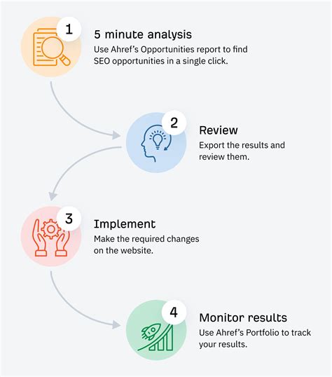 fastest seo results|Quick SEO: 8 Ways to Accelerate SEO Results From Months to .